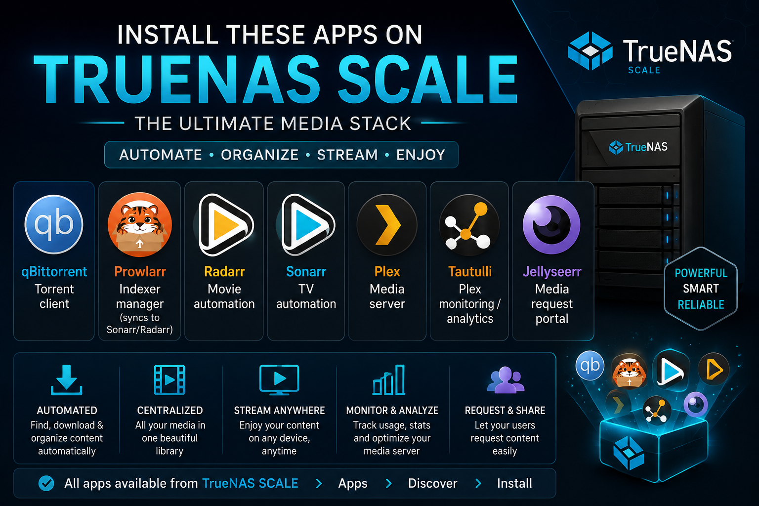 Cover for Media Stack Installation — qBittorrent, Prowlarr, Radarr, Sonarr, Plex, Tautulli, Sonarr & Seerr Fully Integrated