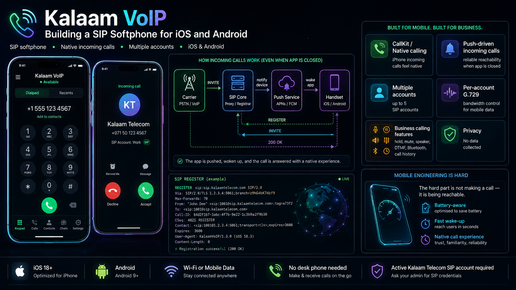 Cover for Kalaam VoIP